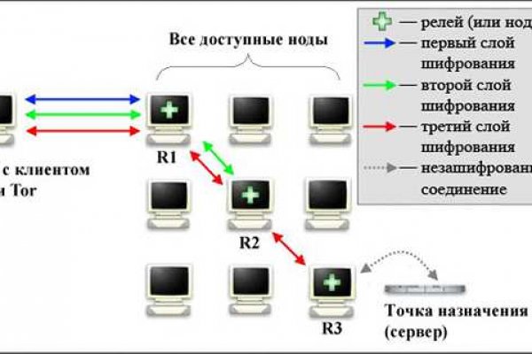 Кракен сайт упал